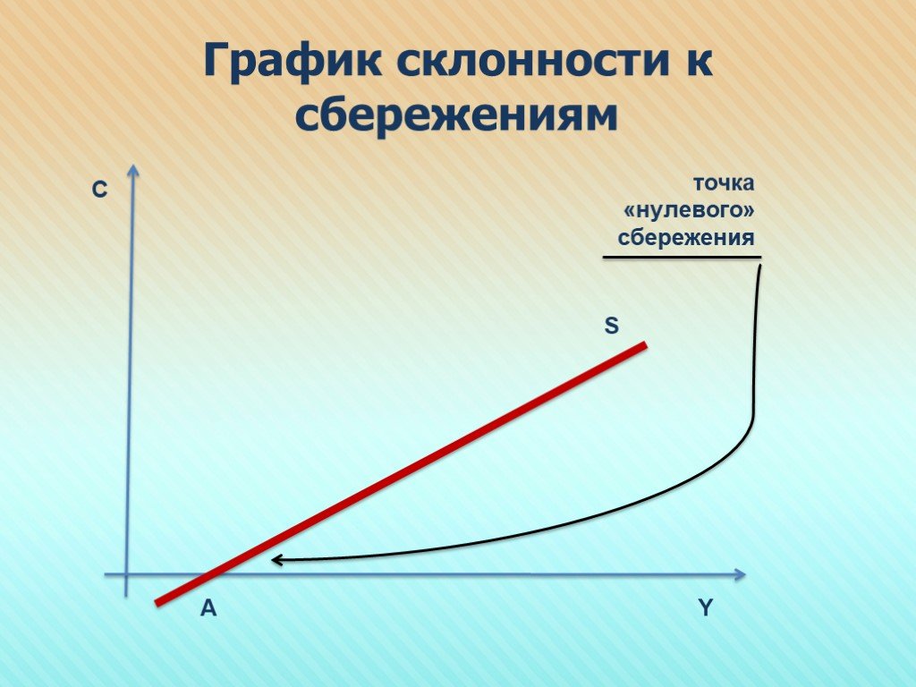 И сбережения ушли на