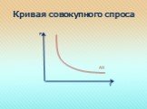 Кривая совокупного спроса. Р AD Y