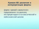 Кривая AS: различия в интерпретации формы. форма кривой совокупного предложения по-разному интерпретируется в классической и кейнсианской школах