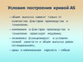 Условия построения кривой АS. объем выпуска зависит только от количества факторов производства и технологии; изменения в факторах производства и технологии происходят медленно; экономика функционирует в условиях полной занятости и объем выпуска равен потенциальному; цены и номинальная зарплата – гиб