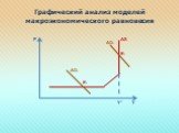 Графический анализ моделей макроэкономического равновесия. AD1 AD2 E1 E2