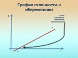 График склонности к сбережениям. точка «нулевого» сбережения