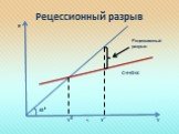 Индивидуальный. Рыночный и совокупный спрос. Эластичность спроса, её виды и причины существования Слайд: 55