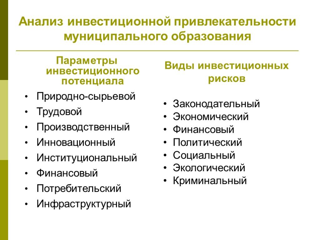 Презентация инвестиционного потенциала