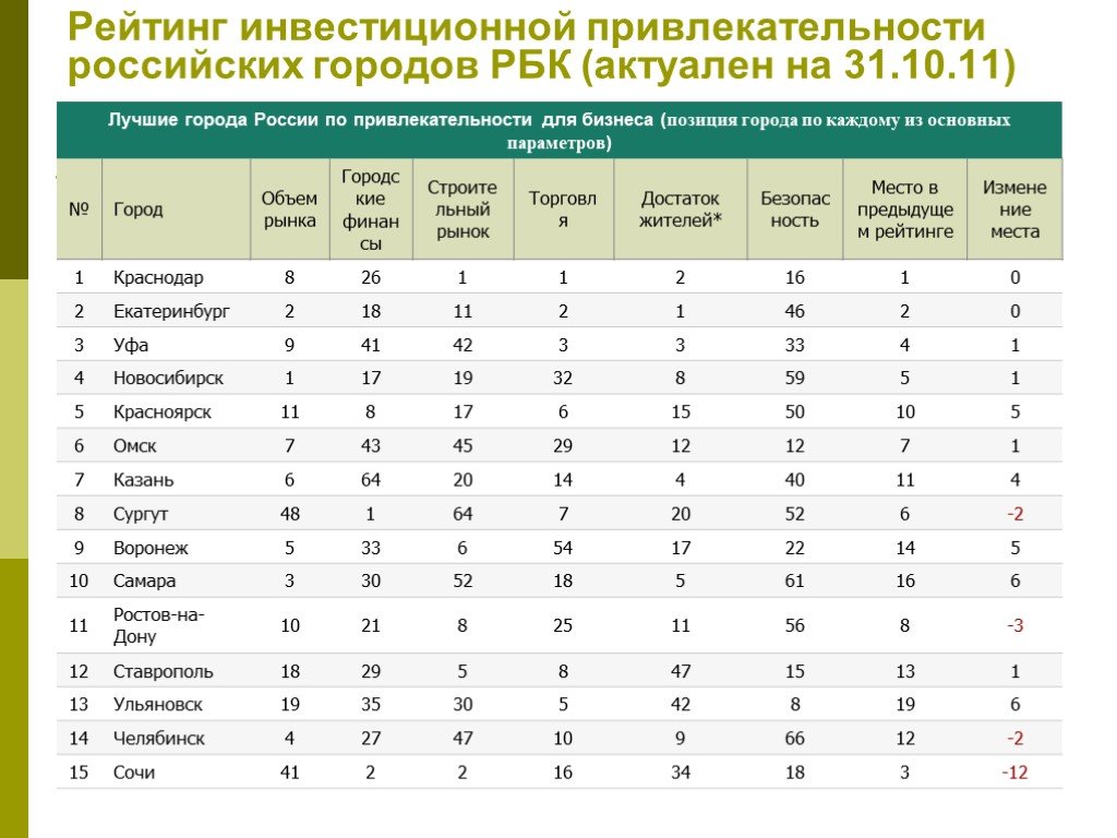 Инвестиция муниципального образования