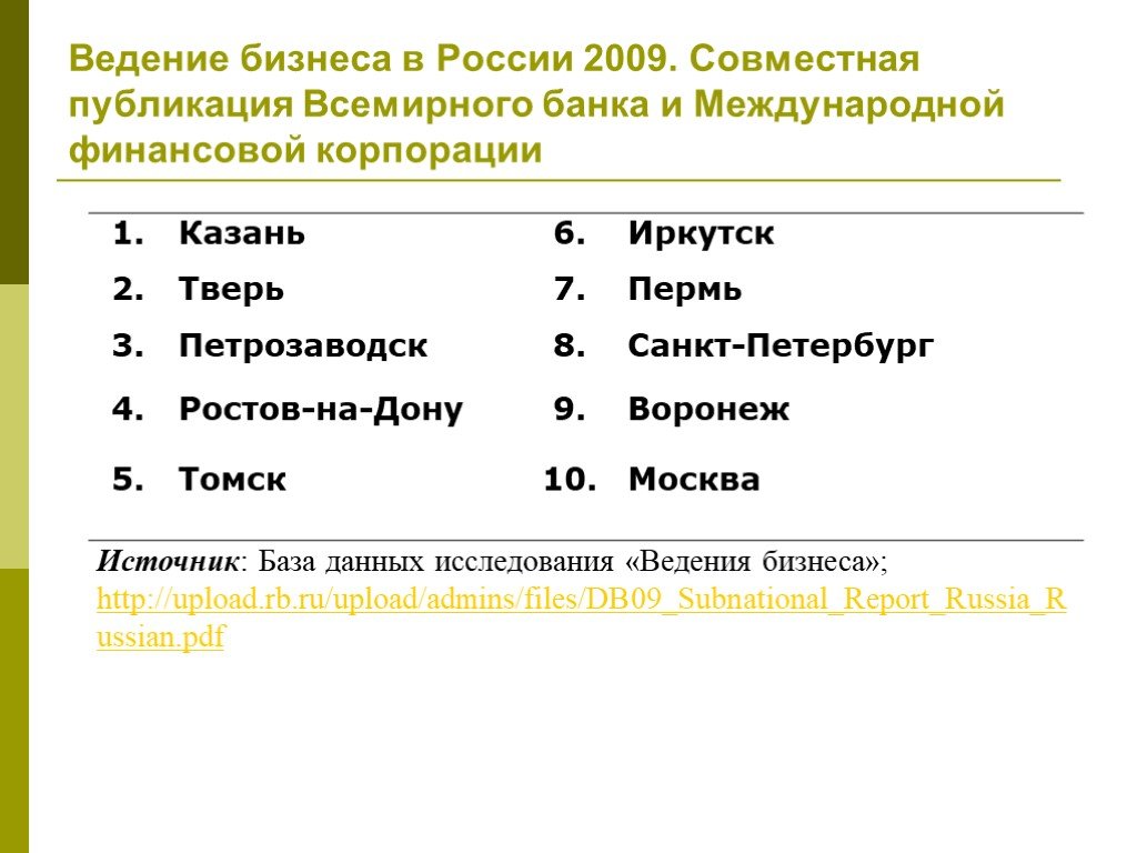 Совместная публикация. Категории ведение бизнеса. 10 Правил ведения бизнеса в России. Категории проекта ведение бизнеса. Ведение бизнеса по единицам Миллера.