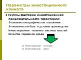 Параметры инвестиционного климата. Инвестиционный потенциал Инвестиционные риски. 4 группы факторов инвестиционной привлекательности территории: Экономико-географическое положение Экономическая база и условия производства Инвестиционная политика местных властей Качество городской среды