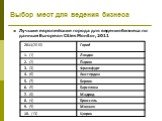 Лучшие европейские города для ведения бизнеса по данным European Cities Monitor, 2011. Выбор мест для ведения бизнеса