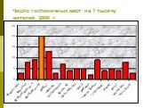 Число гостиничных мест на 1 тысячу жителей, 2008 г.