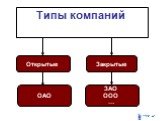 Типы компаний Закрытые Открытые ОАО ЗАО ООО …