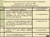 Основные этапы реализации предлагаемых изменений (мероприятия субъектов РФ (муниципальных образований) (2). 20
