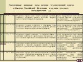 Нормативные правовые акты органов государственной власти субъектов Российской Федерации и органов местного самоуправления (3). 23
