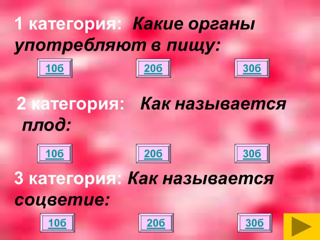 Как называется без. Орган употребляемый в пищу. 10 3 Как называется. Биология игра слов. Как называется.