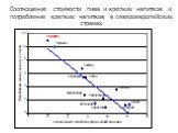 Соотношение стоимости пива и крепких напитков и потребление крепких напитков в североевропейских странах