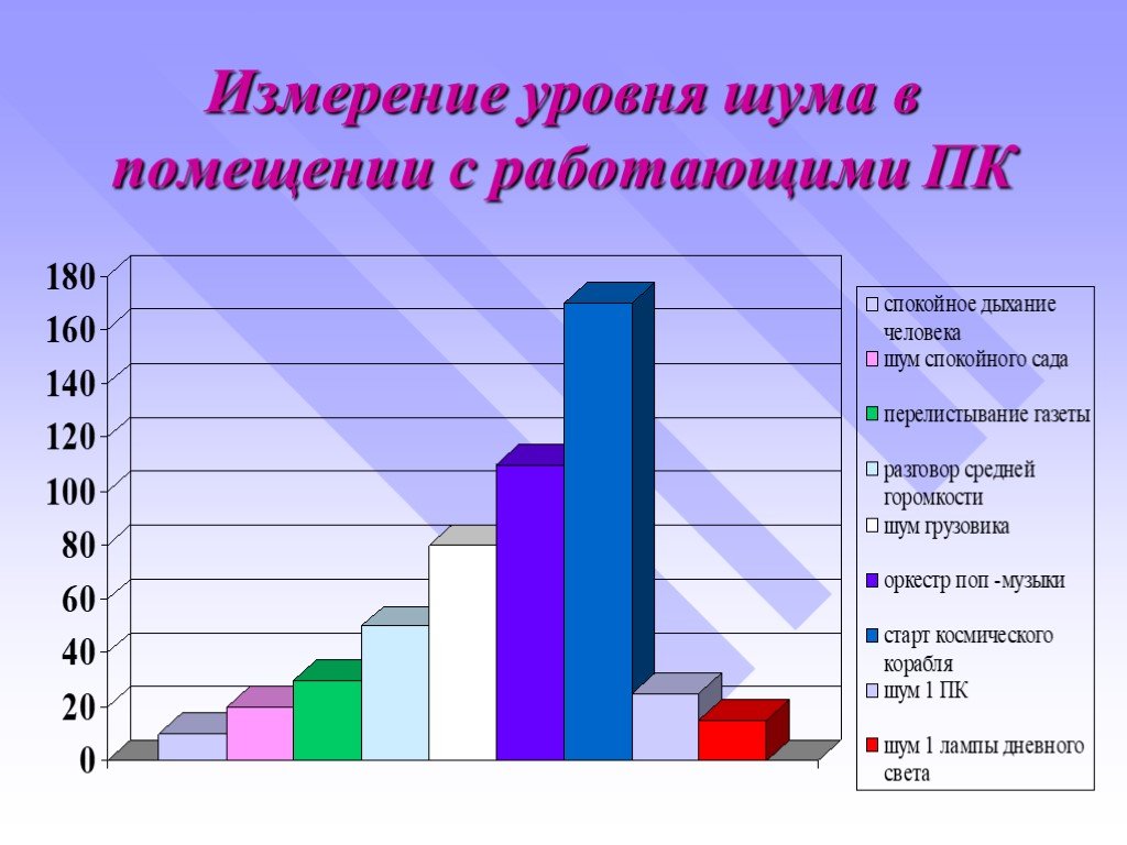 Диаграмма влияние человека на природу