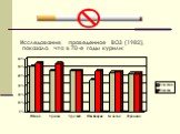 Исследование, проведенное ВОЗ (1982), показало, что в 70-е годы курили: