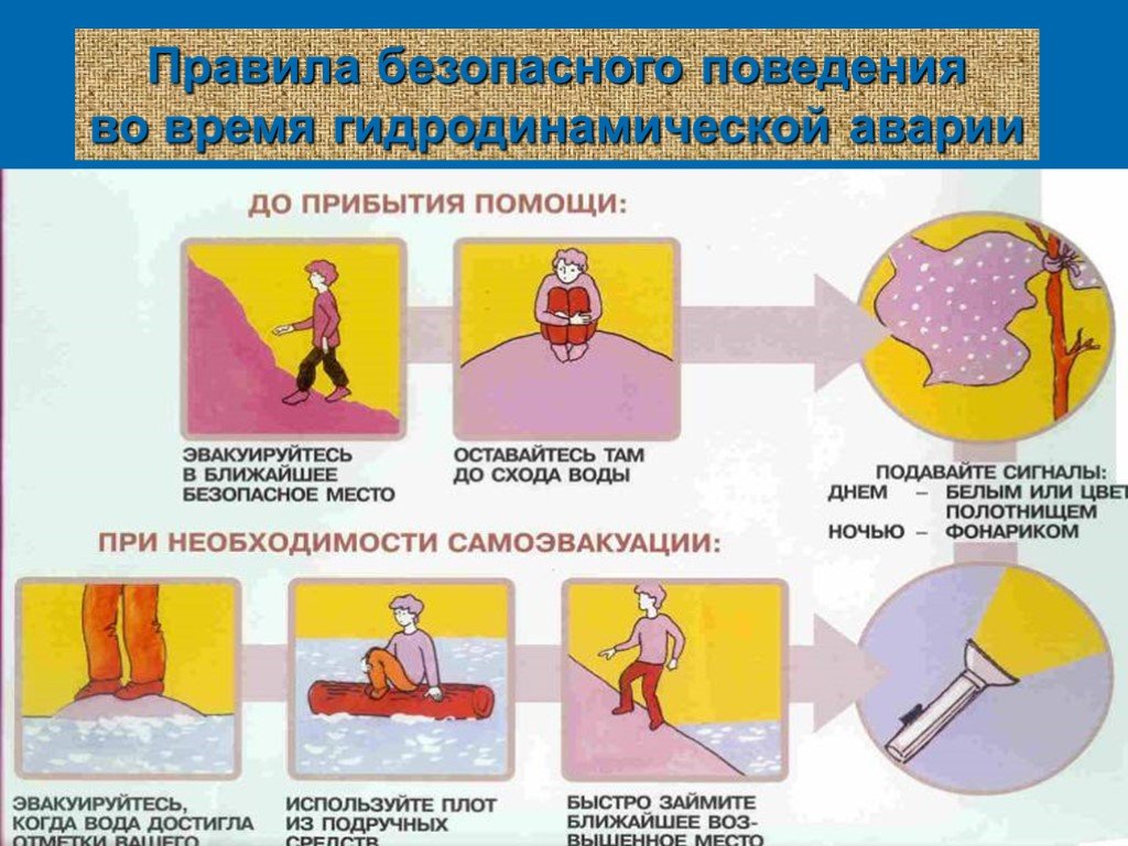 План безопасного поведения. Действия при гидродинамической аварии. Правила поведения при гидродинамической аварии. Правила безопасного поведения при гидродинамических авариях. Правила безопасного поведения после гидродинамической аварии.