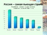 Россия – самая пьющая страна. Потребление алкоголя на душу населения в пересчете на чистый спирт, л в год