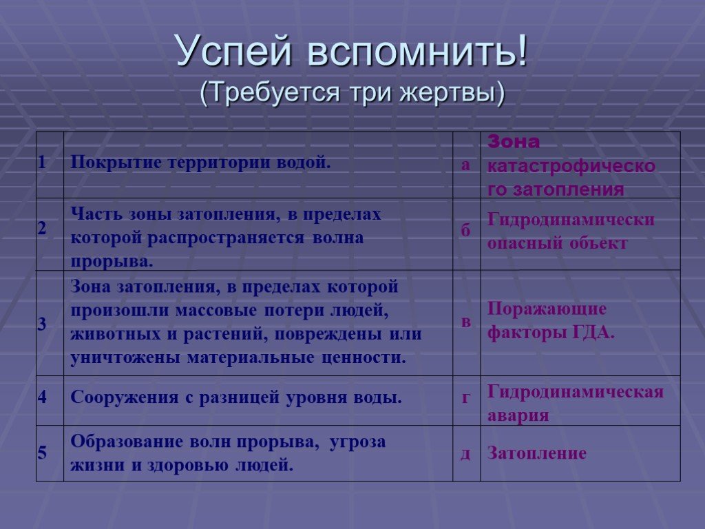 Разница уровней. Зона затопления в пределах которой произошли массовые потери. Факторы опасности гда. Зона затопления в пределах которой. Образование волн прорыва угроза жизни.