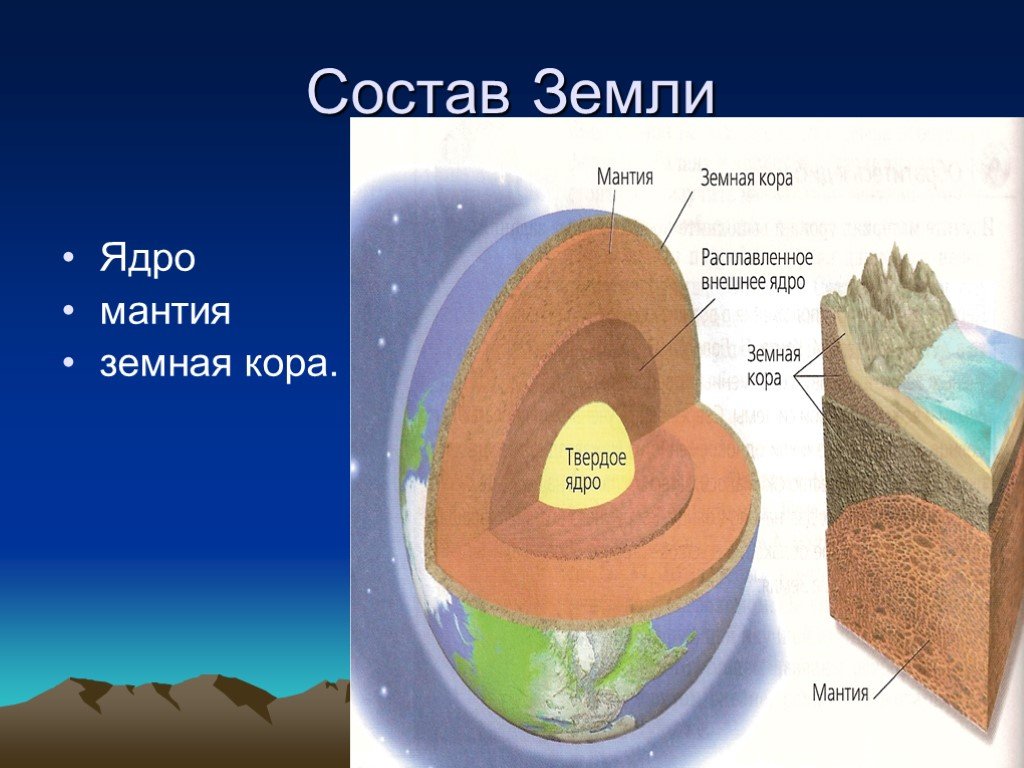 Сферы земли презентация