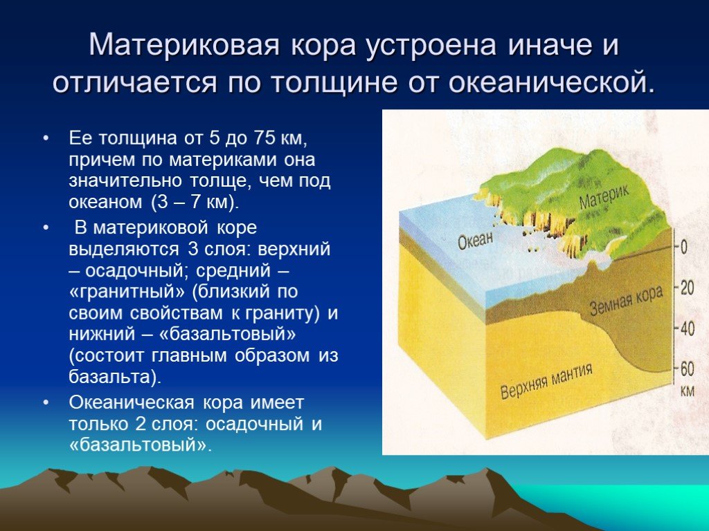 Определите уровень загрязнения геосферы рисунка 6