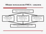 Общая методология FМEA – анализа