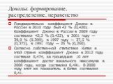 Доходы: формирование, распределение, неравенство. Предварительно коэффициент Джини в России в 2010 году был 42 % (0,420). Коэффициент Джини в России в 2009 году составлял 42,2 % (0.422), в 2001 году — 39,9 % (0.399), в 1997 году — 37,5 % (0,375), в 1991 году — 26 % (0,260). Согласно собственной стат