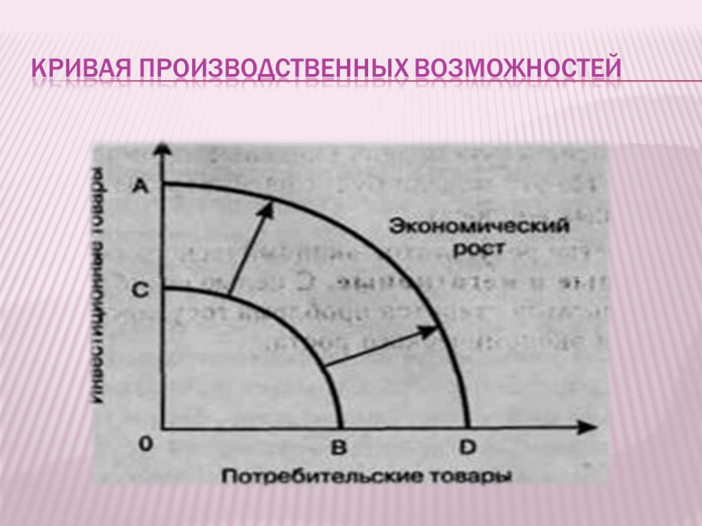 3 производственные возможности. Кривая производственных возможностей презентация. Производственные возможности формула. Уравнение Кривой производственных возможностей формула. Кривая возможностей животных.