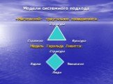 Модели системного подхода. «Магический» треугольник менеджмента: Структура Стратегия Культура Модель Гарольда Ливитта: Структура Задача Технология Люди