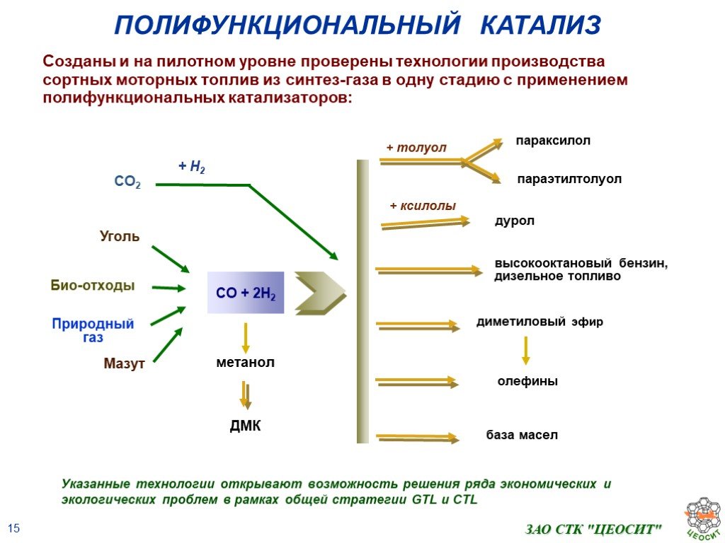 Ооо катализ проект