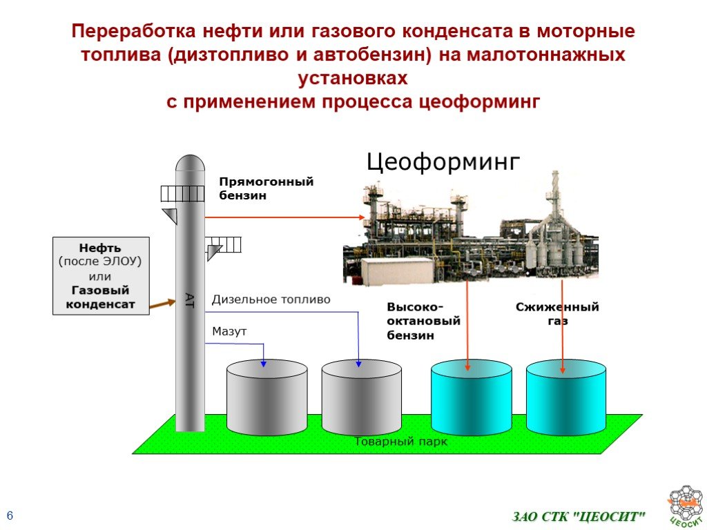 Схема производства нефти