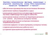 Комплекс положительных факторов, возникающих в результате строительства малых НПЗ с применением процессов “Цеоформинг” и “Цеосин”: - обеспечение производства высокооктановых бензинов; - увеличение глубины переработки сырья; - уменьшение энергетической зависимости региона от поставок нефтепродуктов и