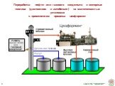 Переработка нефти или газового конденсата в моторные топлива (дизтопливо и автобензин) на малотоннажных установках с применением процесса цеоформинг