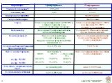 Малотоннажные установки производства моторных топлив Слайд: 9