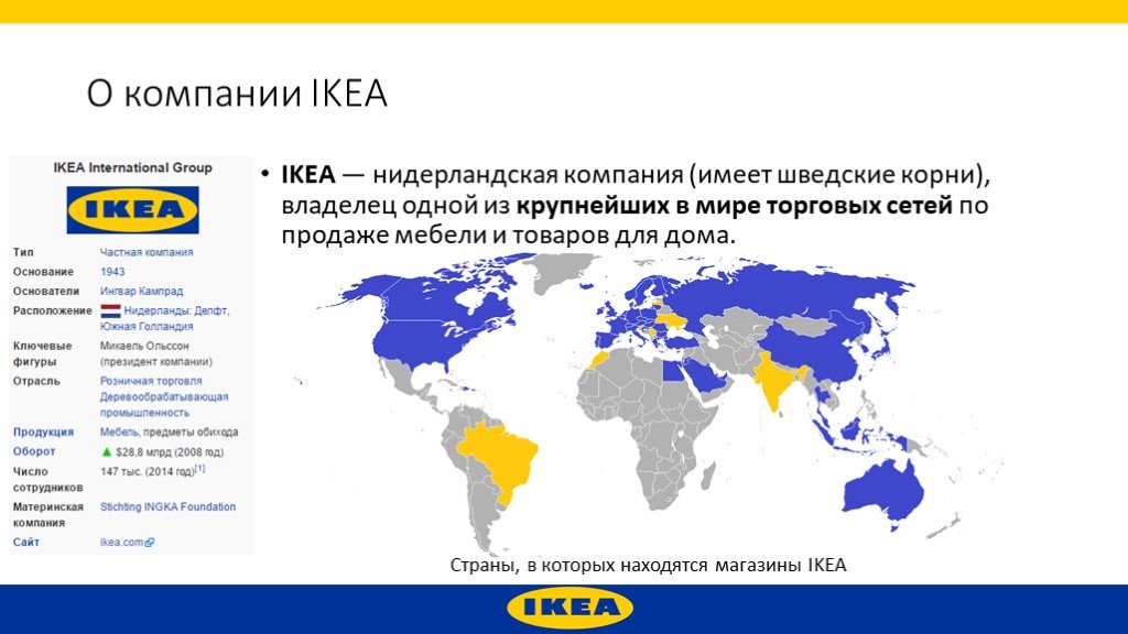 Компании икеа презентация