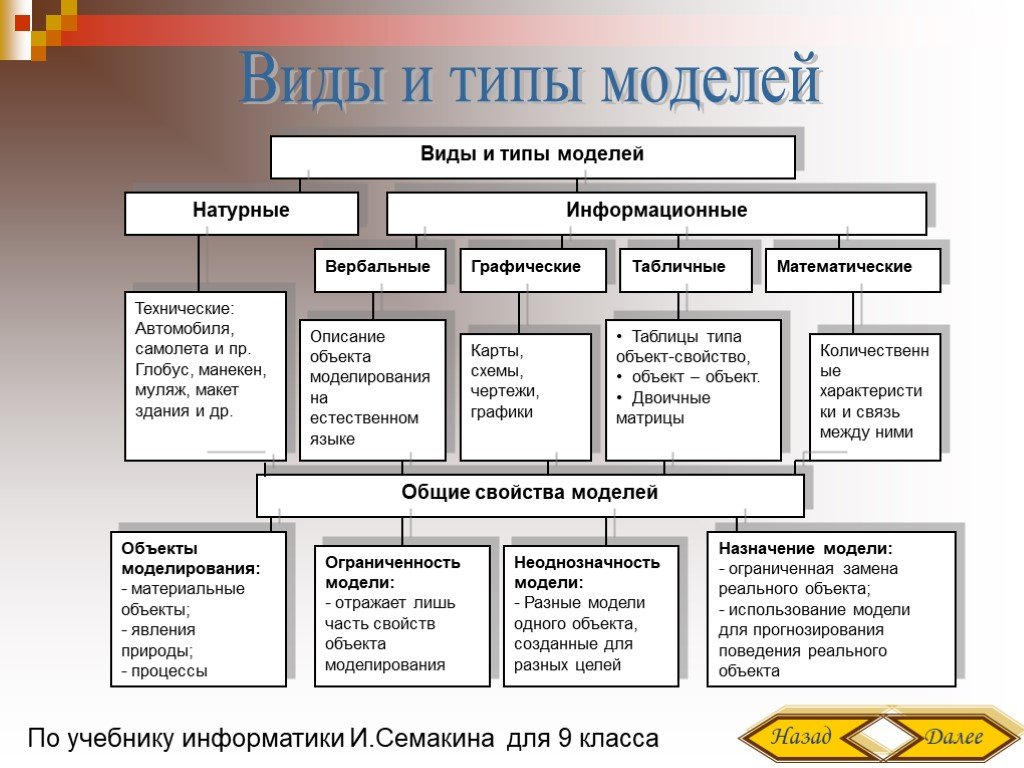 Создание презентации с использованием текста графики и звука информатика 7 класс семакин