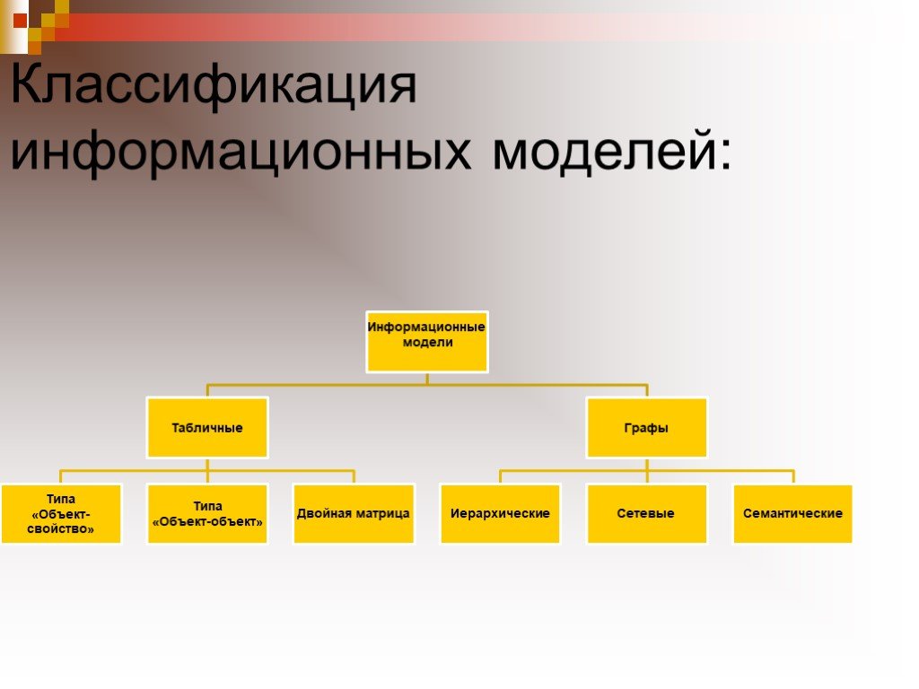 Классификация моделей организации