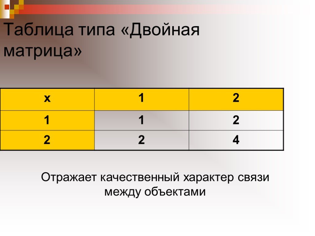 Двойная таблица. Таблица двойная матрица. Типы матриц таблица. Двойная матрица табличная модель. Двоичная матрица отражает.