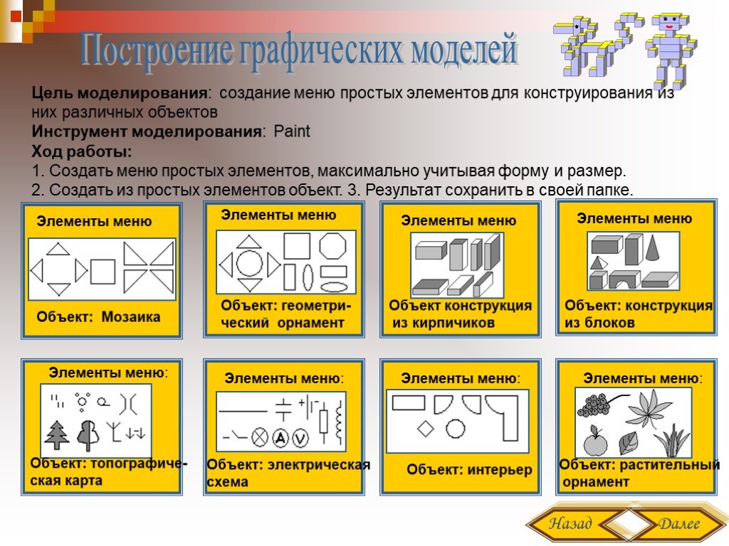 Графическая модель объекта рисунок