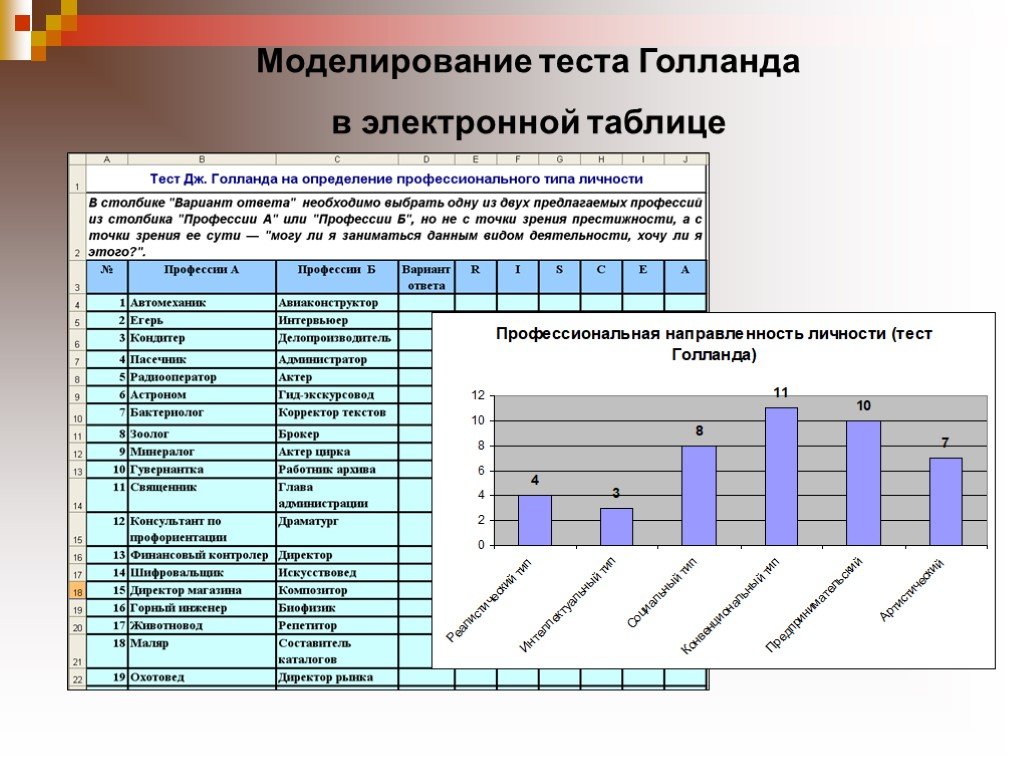 Тест голланда. Моделирование в электронных таблицах. Компьютерное моделирование в электронных таблицах. Моделирование Эл.таблицы. Тест Голланда интерпретация.