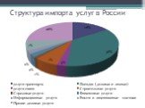 Структура импорта услуг в России