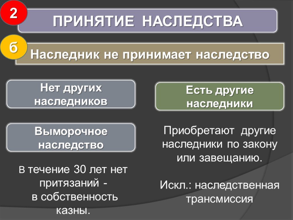 Понятие и основания наследования презентация