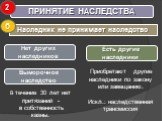 Наследник не принимает наследство. б. Нет других наследников. Есть другие наследники. Выморочное наследство. В течение 30 лет нет притязаний - в собственность казны. Приобретают другие наследники по закону или завещанию. Искл.: наследственная трансмиссия