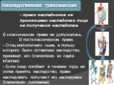 Наследственная трансмиссия. право наследников не принявшего наследство лица на получения наследства. В классическом праве не допускалась. В постклассическом праве: - Отец малолетнего сына, в пользу которого было оставлено наследство, принимал его (transmissio ex capite infantiae) - Если лицо погибае