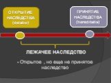 ЛЕЖАЧЕЕ НАСЛЕДСТВО. - Открытое , но еще не принятое наследство