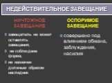 НЕДЕЙСТВИТЕЛЬНОЕ ЗАВЕЩАНИЕ. НИЧТОЖНОЕ ЗАВЕЩАНИЕ. ОСПОРИМОЕ ЗАВЕЩАНИЕ. завещатель не может оставлять завещания; не соблюдена форма; не назначен должным образом наследник. совершено под влиянием обмана, заблуждения, насилия