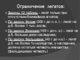 Ограничение легатов: Законы 12 таблиц – легат только при отсутствии ближайших агнатов; По закону Фурия (200 г. до н. э. ) – легат не д.б. более 1 тыс. ассов; По закону Вокония (169 г. до н. э.) – легат не д.б. больше доли наследника; По закону Фальцидия (40 г. до н.э.) – легат д.б. не более ¾ наслед