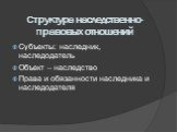 Структура наследственно-правовых отношений. Субъекты: наследник, наследодатель Объект – наследство Права и обязанности наследника и наследодателя