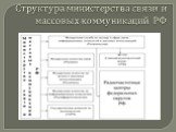 Структура министерства связи и массовых коммуникаций РФ