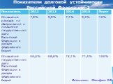 Показатели долговой устойчивости Российской Федерации-2
